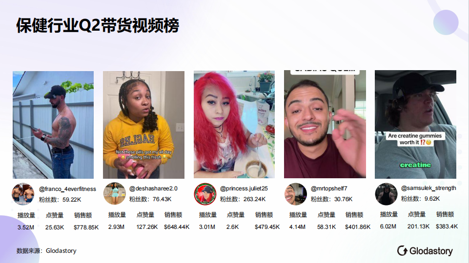 TikTok网红带货的效果评估指标除了销售额还有哪些?