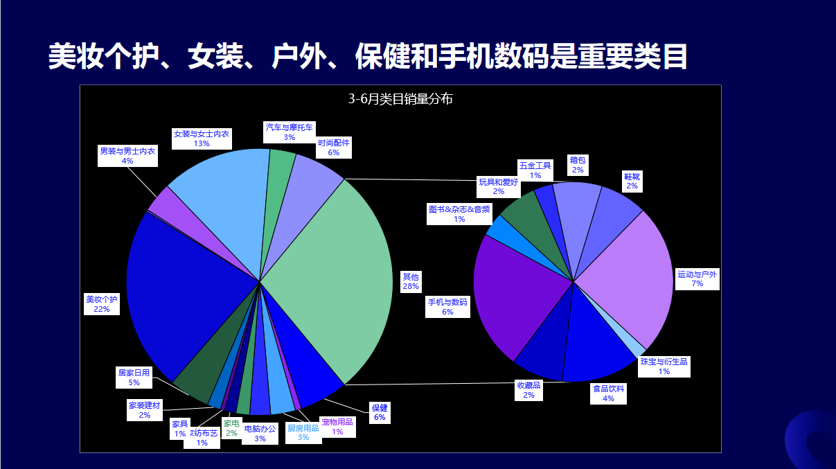 TikTok的用户群体在兴趣爱好和消费行为上有哪些细分特征？