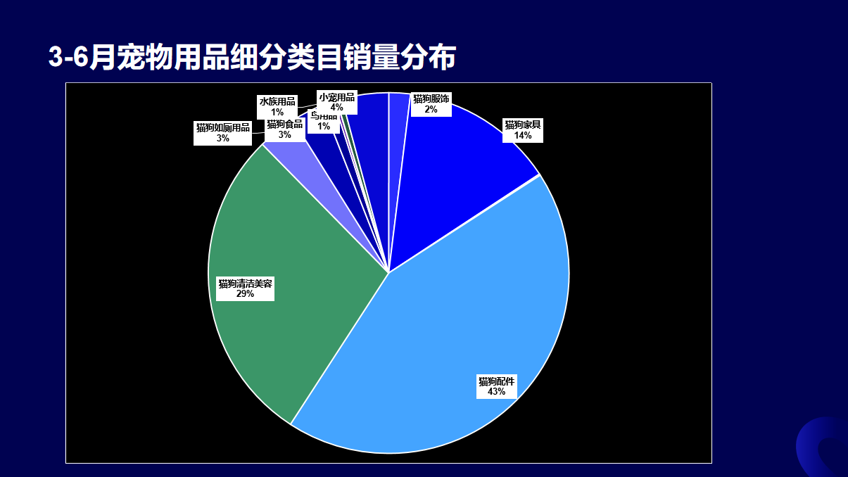 TikTok的选品在不同季节和节日期间应如何调整？