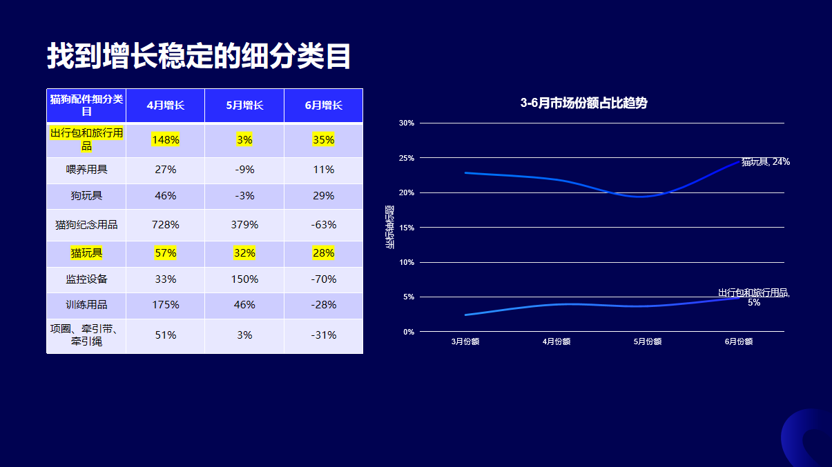 利用社交媒体矩阵为TikTok涨粉有哪些有效的方法？