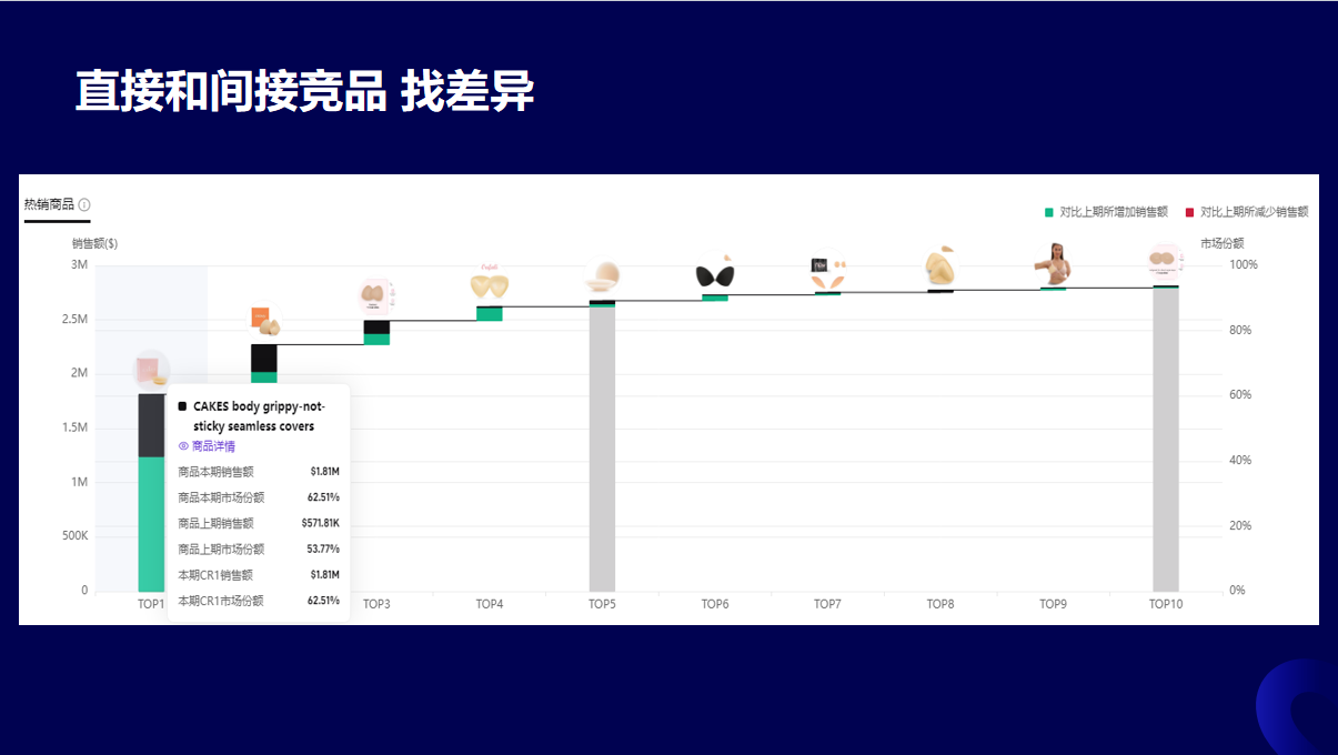 TikTok带货榜单上的产品更新频率如何,对选品有何启示?