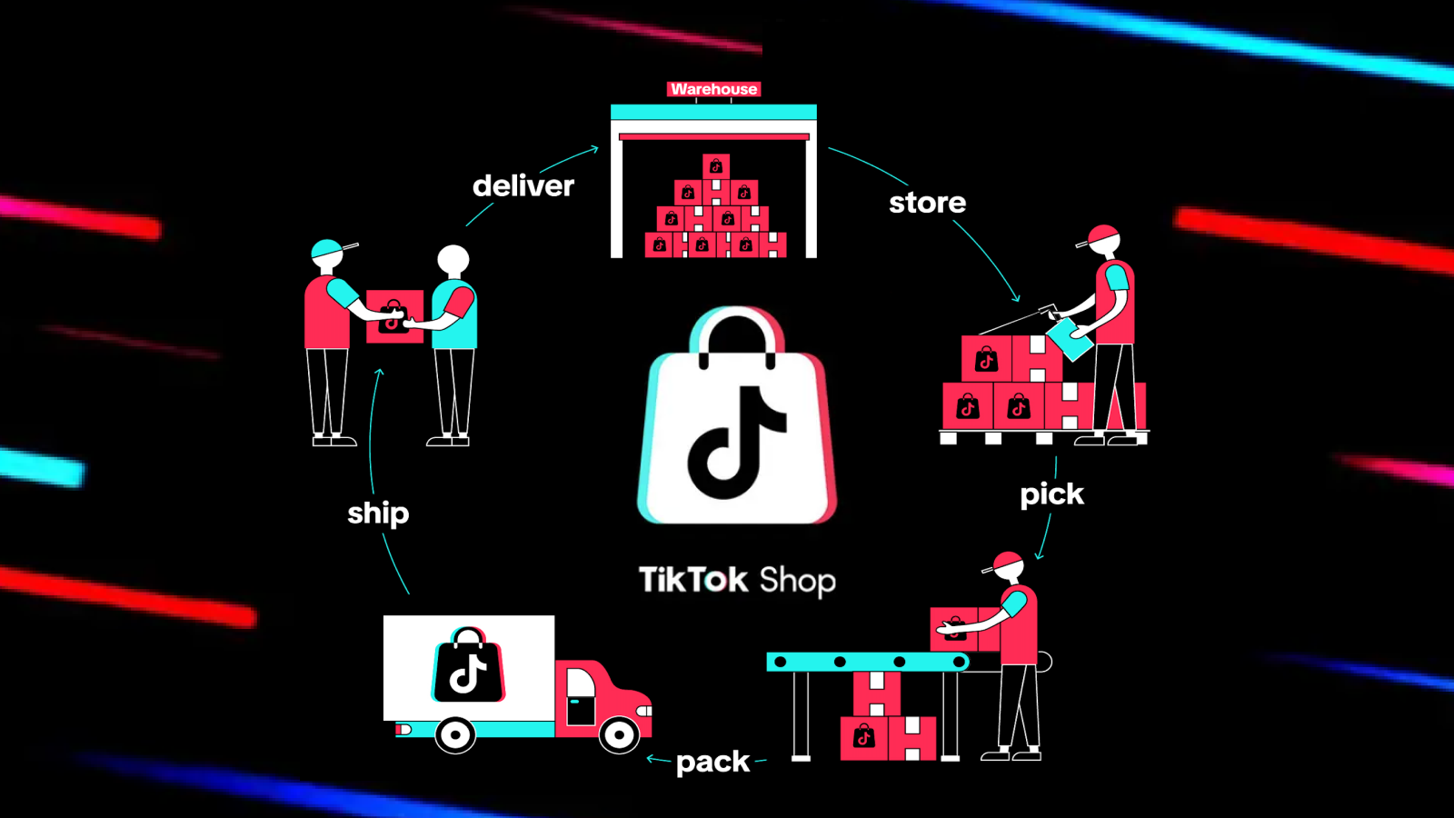 TikTok Cross-Border Logistics Packaging Tips for US Sellers