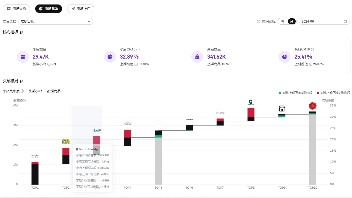 TikTok怎样做跨境电商？如何经过TikTok跨境电商获取红利？