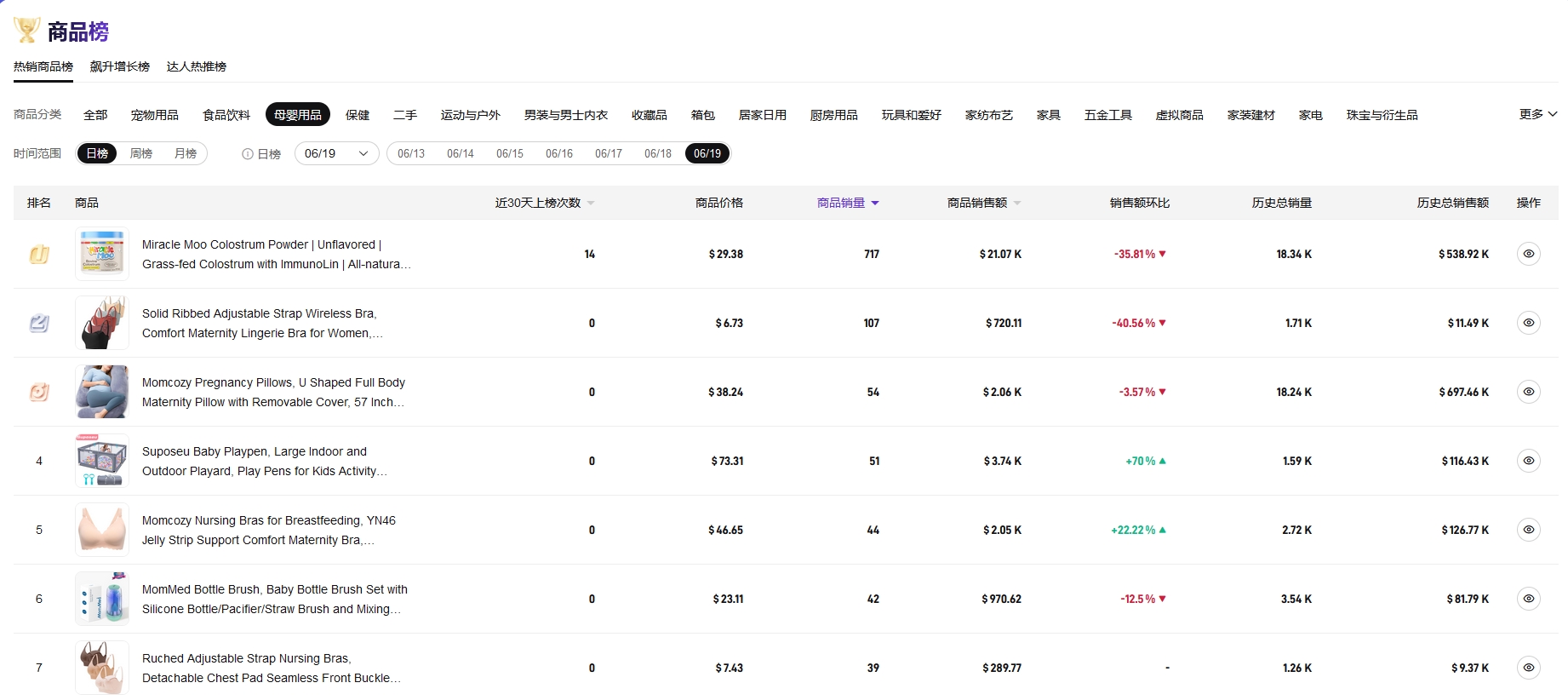 未来TikTok的变现途径是怎样？