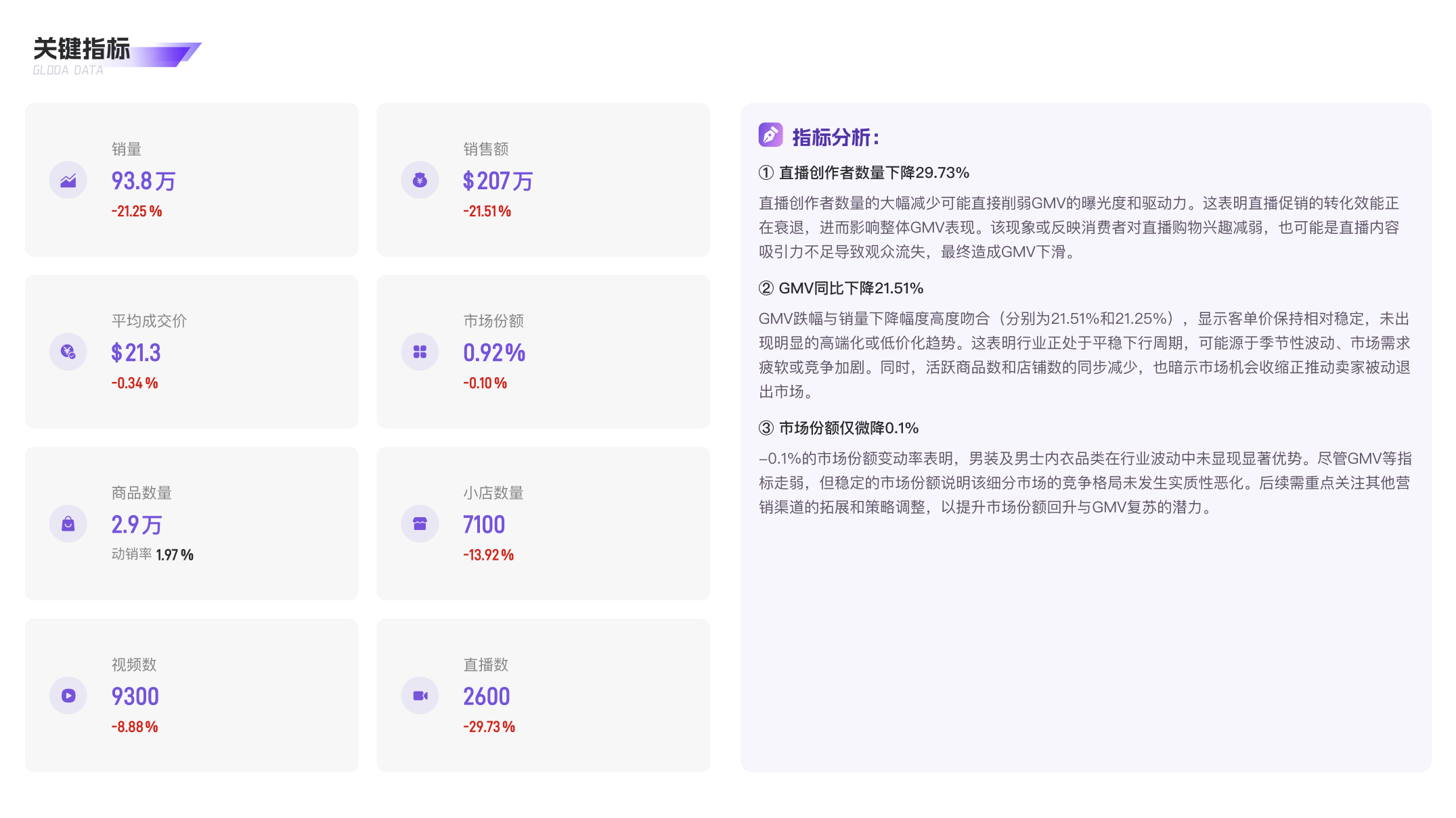 数据指标