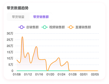 找达人3