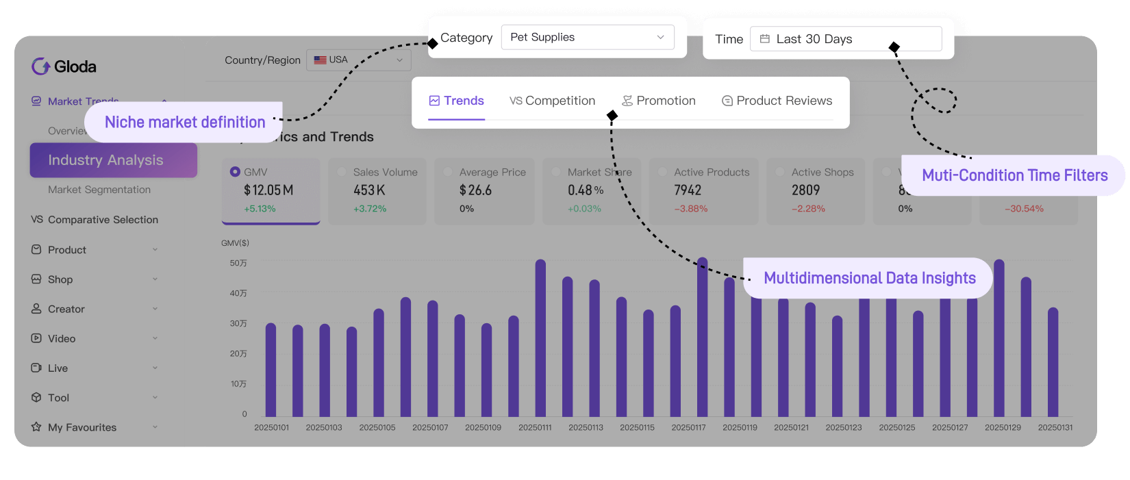Real-Time TikTok Market Pulse Tracking