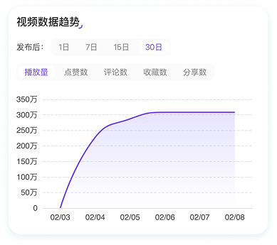 找视频3